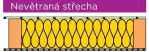 Použití tepelné izolace u nevětrané střechy